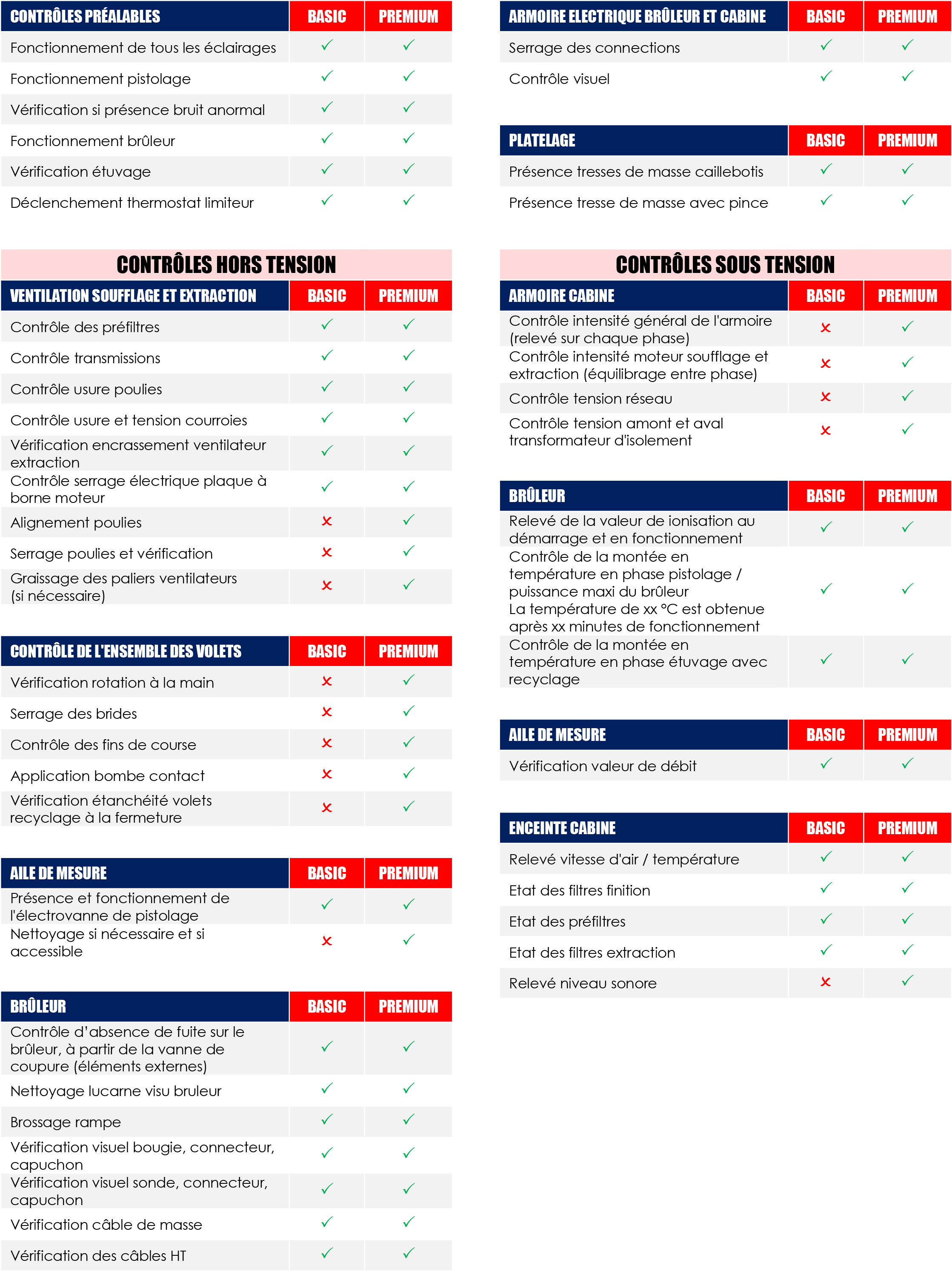 controles prealables v2