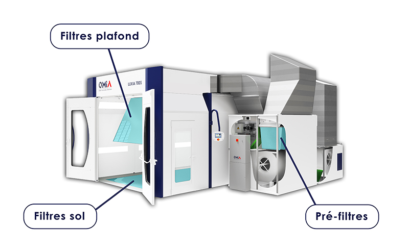 OMIA cabines de peinture // VL (véhicules légers), VUL et PL