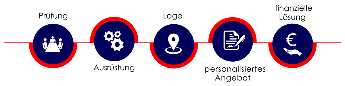 ORGANISATIONSBERATUNG