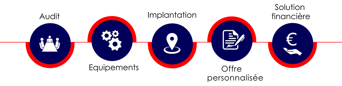 Conseils implantation